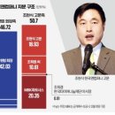 효성컴퍼니 이미지