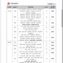 제천금성우체국 이미지