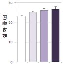 보광환경