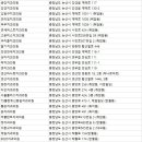 8020치과의원 이미지