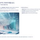 돈의비밀 - 12. 더 높은 수익률을 위한 투자방법 | 달러선물 투자, 초보가 해도 될까?
