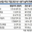 해운슈퍼 문화일보