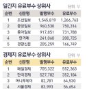 조선일보경기광고지사 네이버블로그