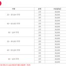 2024 대청호 벚꽃길 마라톤 대회 이미지