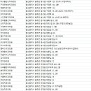 덕하치과의원 네이버블로그