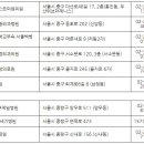 정준표내과의원 이미지