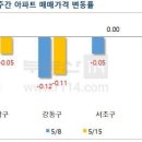 (주)강남 이미지