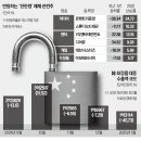 뷰티주
