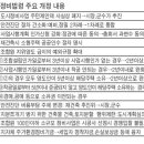 압구정 한양7차·개포 주공1 등 재건축 입주권 전매 허용 이미지