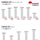 조광기업 네이버블로그