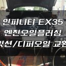 에디트모터스