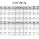 7600번 공항버스 운행재개 이미지