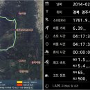 경주 남산(2월23일) 이미지