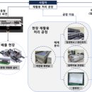태양환경 이미지