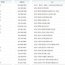 수원-0478 티스토리