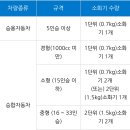 한국지엠북대구서비스센터 이미지