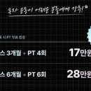 로드핏 경산점 헬스 PT 네이버블로그