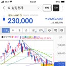 주식) 반도체파킹, 전체적인 순환매 이미지