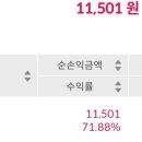 이베스트 | 하스 매도후기,시프트업 비례청약후기,이베스트 청약후기