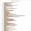 한국부동산원 1층 이미지
