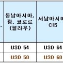 국적기 6월1일~31일 적용 유류할증료 이미지