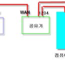 Re:wi fi 제생각... 와이브로 체리체리님 봐주세요 ㅜ.ㅜ 이미지