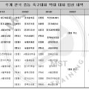 제천종합운동장 축구장 이미지