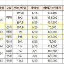아이원(풍림단지내)공인중개사사무소 이미지
