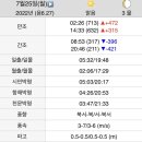 대부도방아머리 이미지