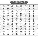 기초 명리학 이미지
