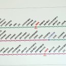 신하초 사거리 이미지