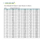 요기바이닷컴