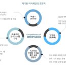 메디팜조아약국 이미지