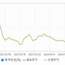 주식회사제이엔비 티스토리