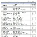 도수의과의원 이미지