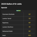 현 발롱도르 수상 확률 (bet365 기준) 이미지