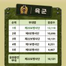 [CU이벵] 엄훠나 엄니들~~🫡 이미지