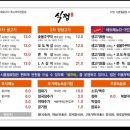 식껍시흥월곶점
