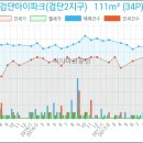 연세에이플러스치과의원 이미지