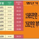 나이스 팰리스 이미지