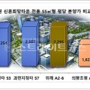돈방석(로또) 스트레이트뉴스