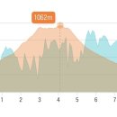 자연으로(의) 회귀 이미지