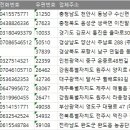 (주)흥일식품