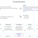 리움여성의원 이미지