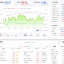 (주)태양레미콘 이미지