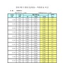 쓰리축(가변축) 장착 중형트럭의 운행방법 이미지