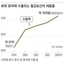 동네식품