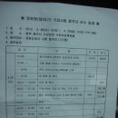 한국 정통 침구학회 정회원 가입시험 ( 침뜸요법사 25기 ) 합격자 연수회 -2012년 4월28일 ~29일 이미지