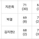 한화클래식 3R 조편성 발표 이미지