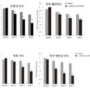 더큰사랑약국 이미지